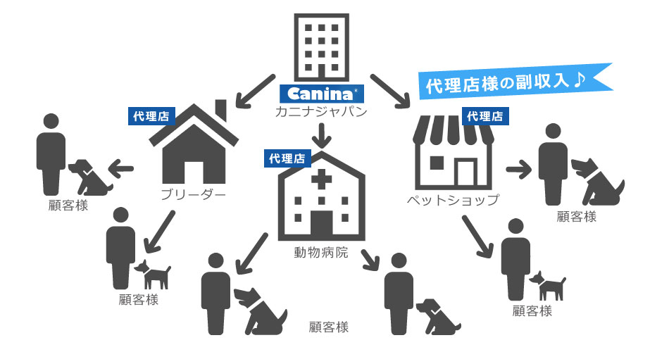 代理店募集＿カニナ